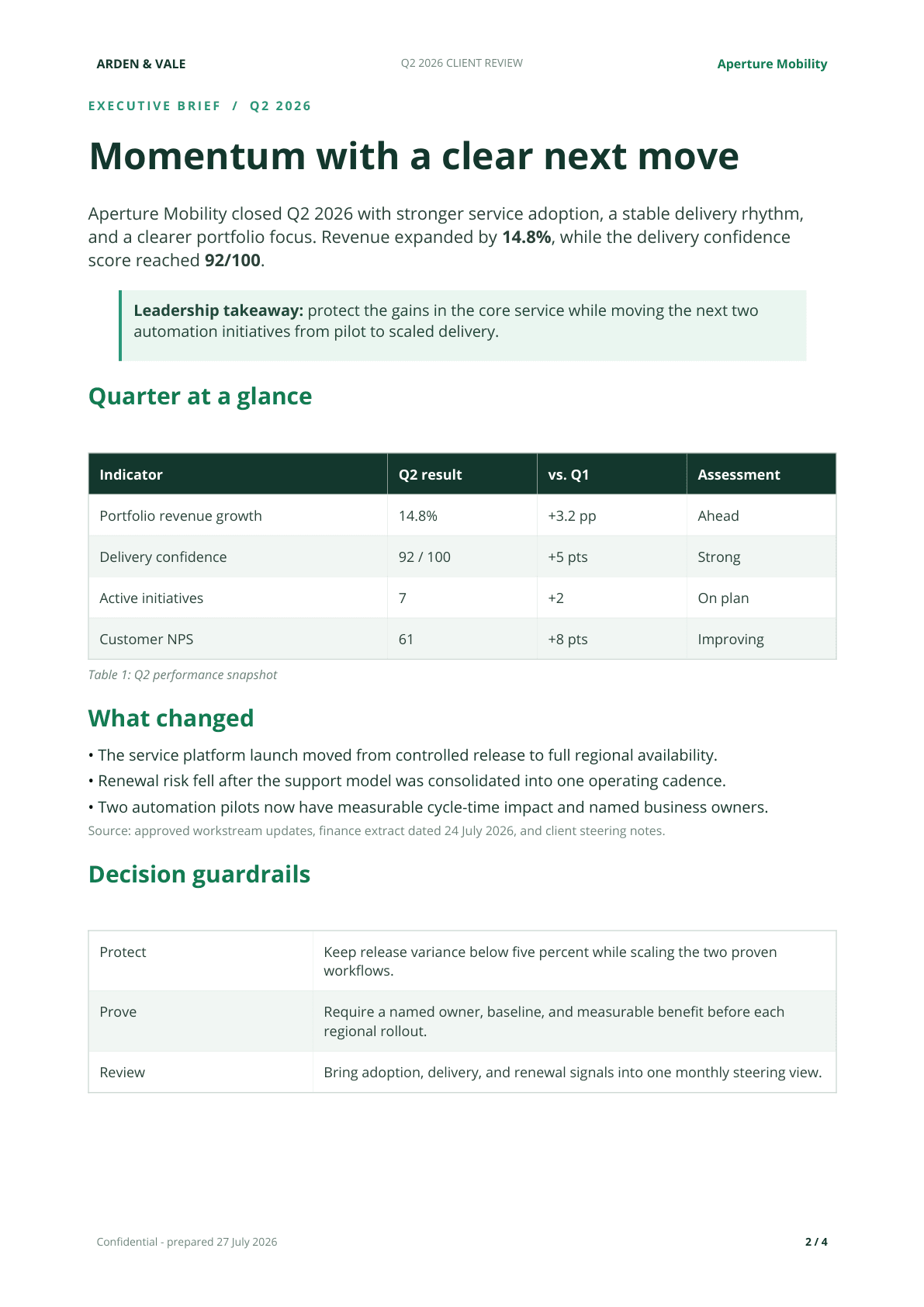 Executive-Brief-Seite des Quartalsberichts von Arden & Vale