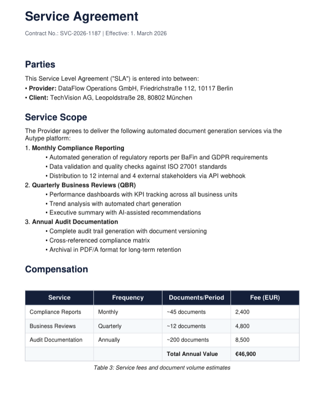 Operations and business teams